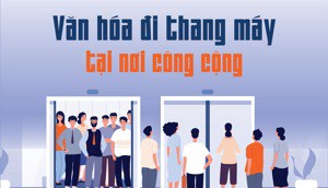 Văn hóa đi thang máy tại nơi công cộng