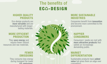 Eco-design – future competitive trend
