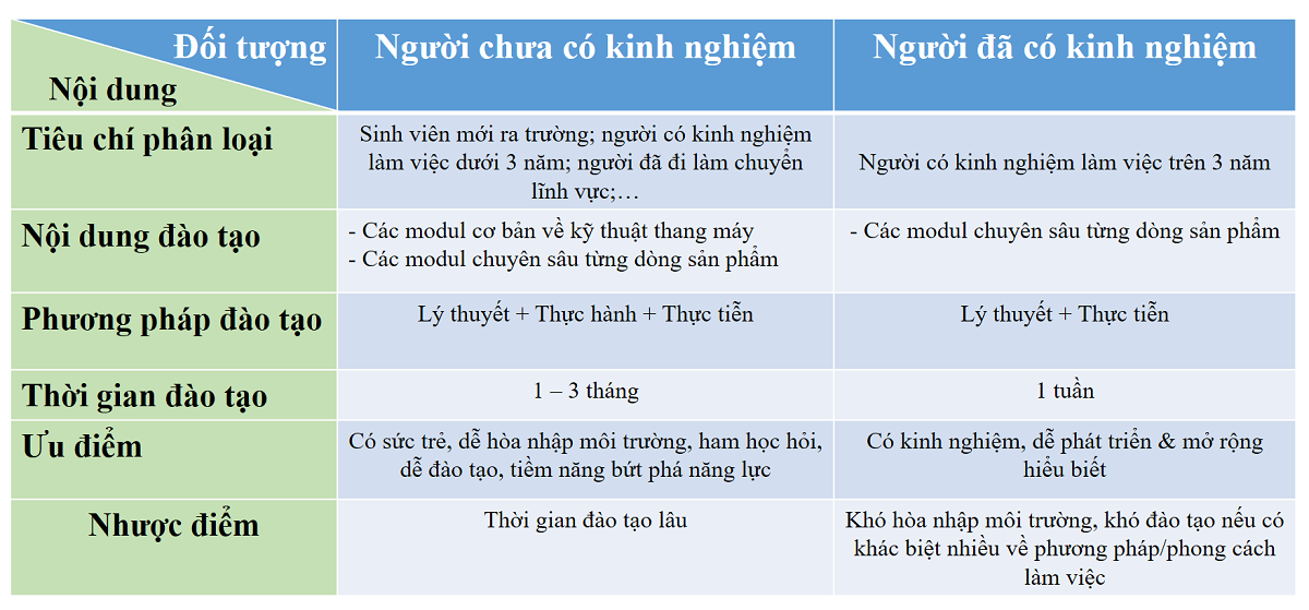 Tuyen-dung-lao-dong-tre-trong-bao-tri-thang-may-5