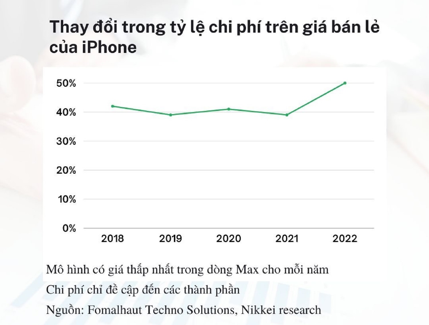 Độc quyền linh kiện là hợp pháp hay phi pháp1