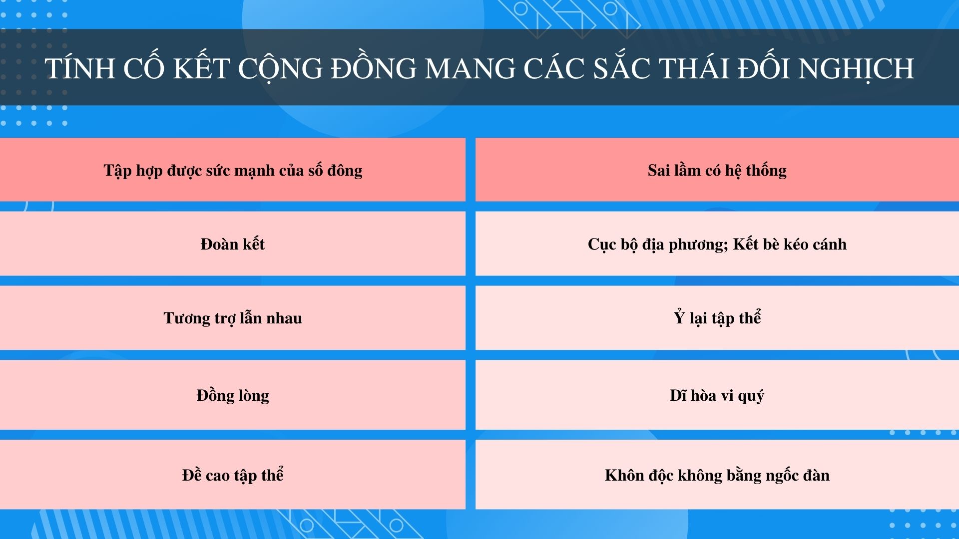 Văn hóa là động lực hay lực cản 3