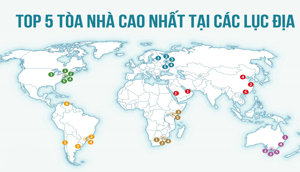 Top 5 tòa nhà cao nhất tại các lục địa