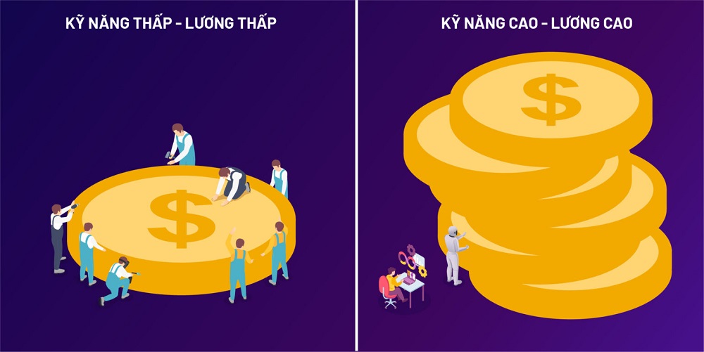 Học gì thời đại AI?