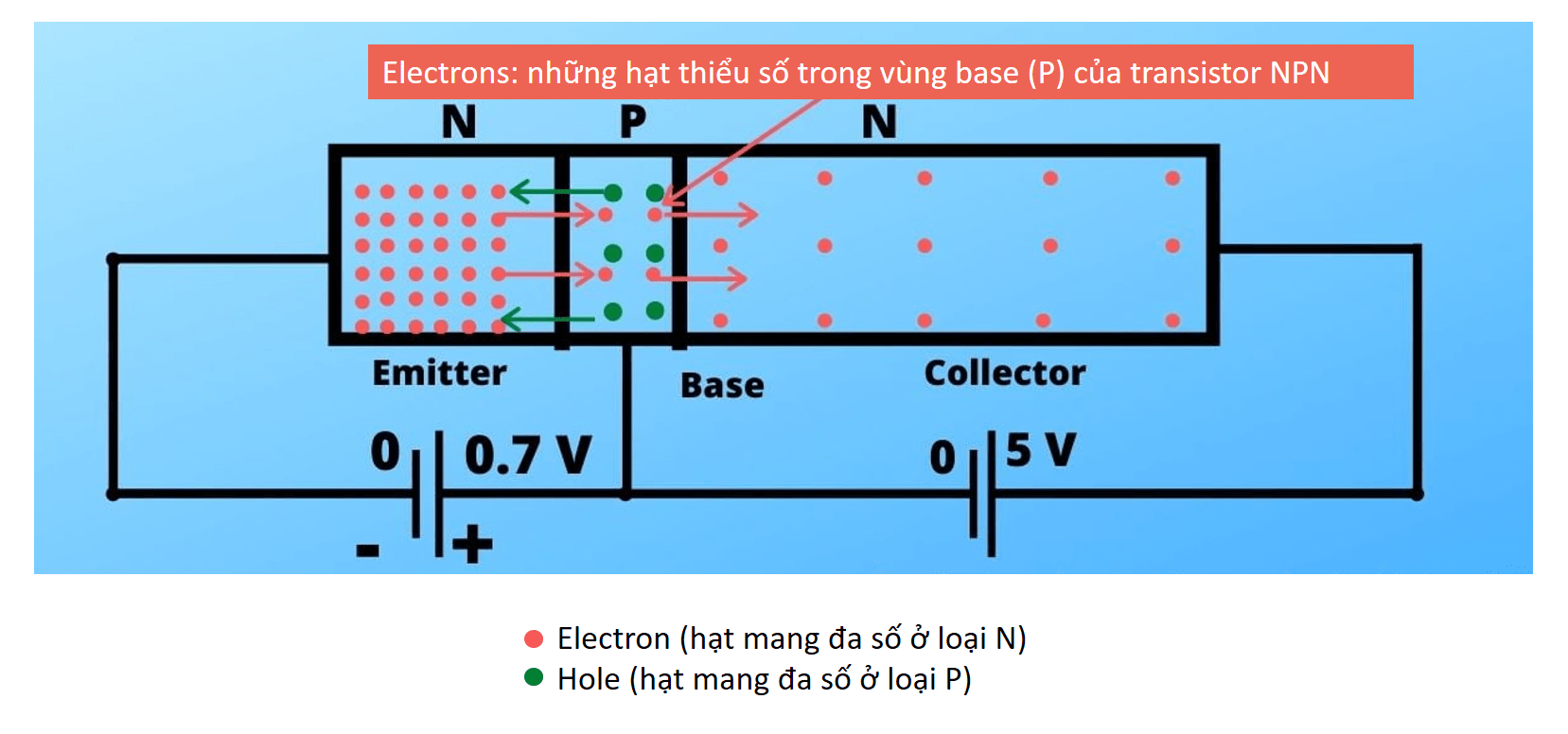 Hồ sơ Doping và chiều rộng của các khu vực