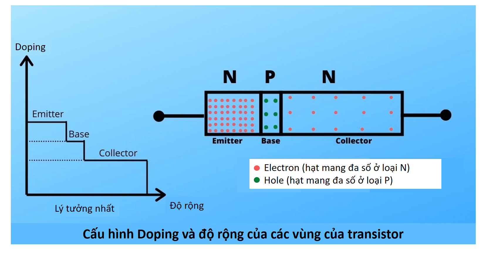Hiểu ký hiệu mạch