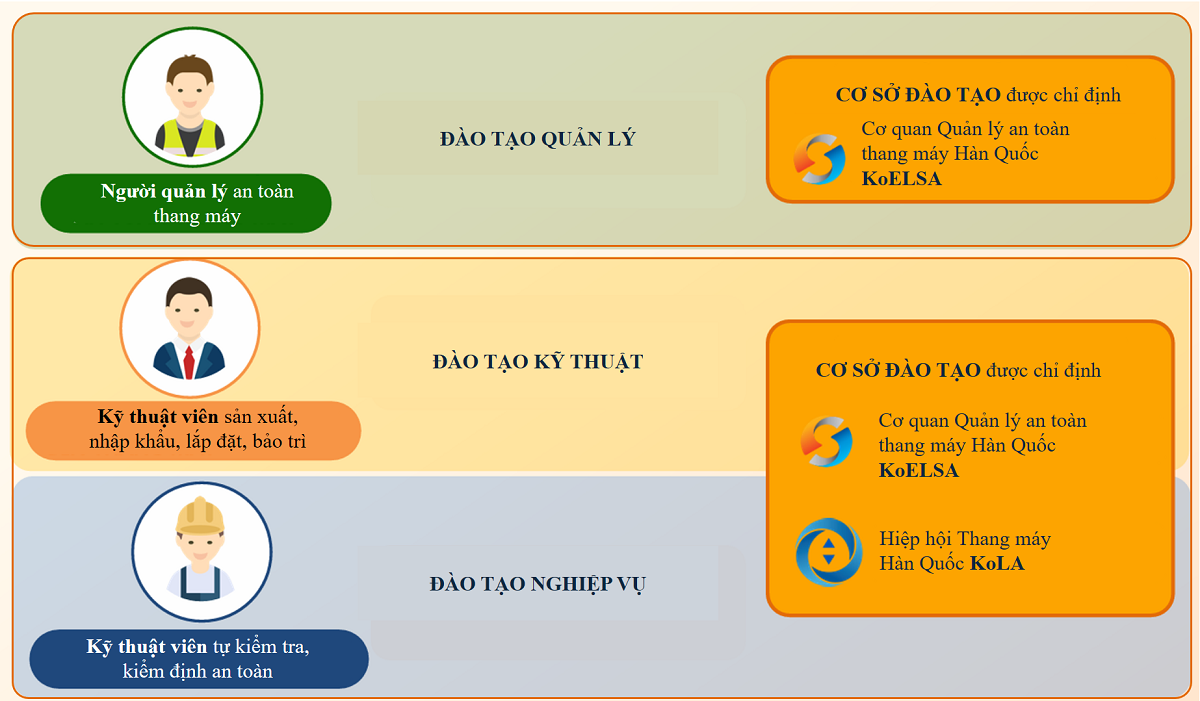 Hình 4. Cơ sở đào tạo được chỉ định