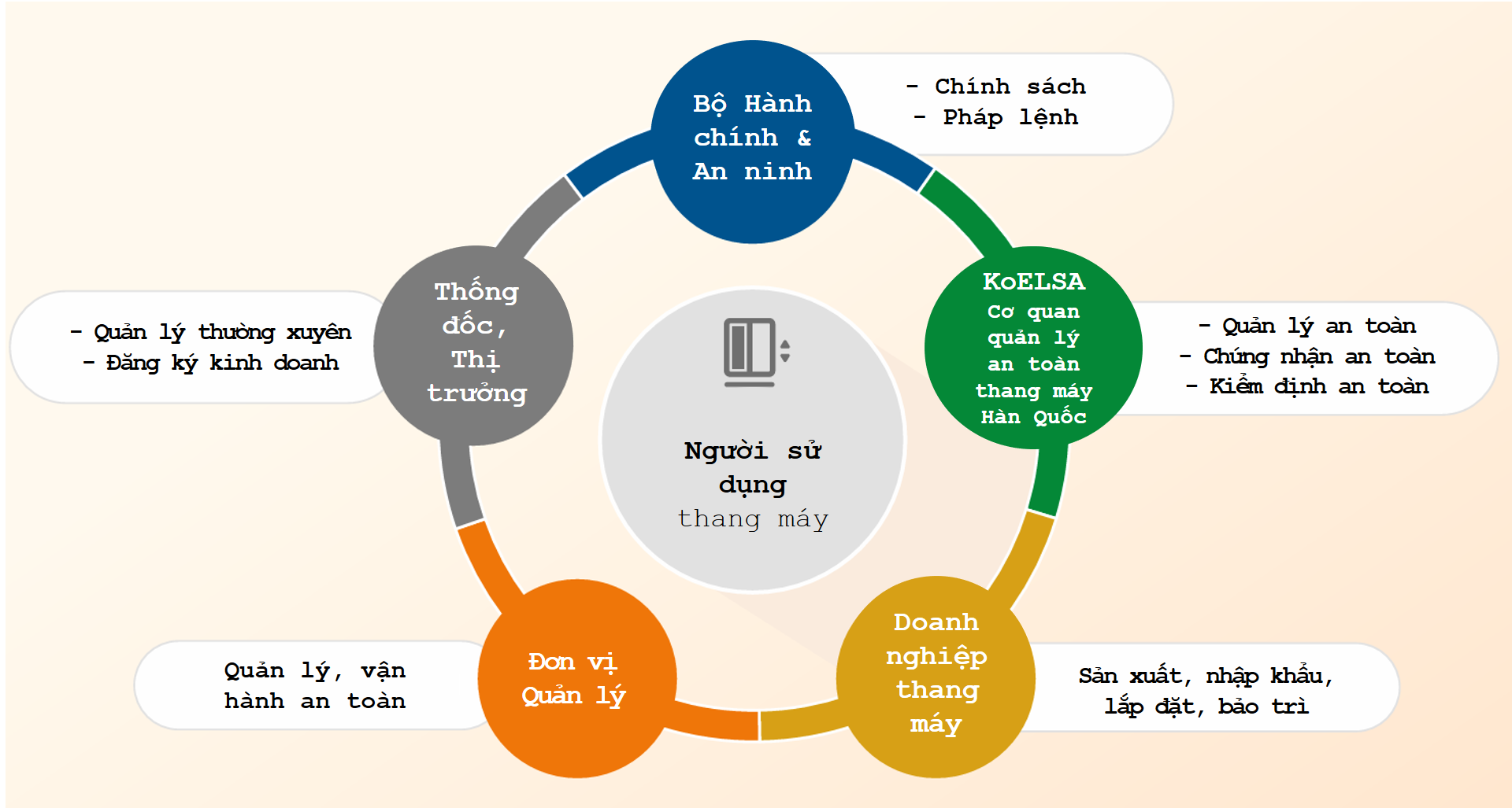 Nhìn ra thế giới - Bài số 2. Quản lý thang máy ở Hàn Quốc