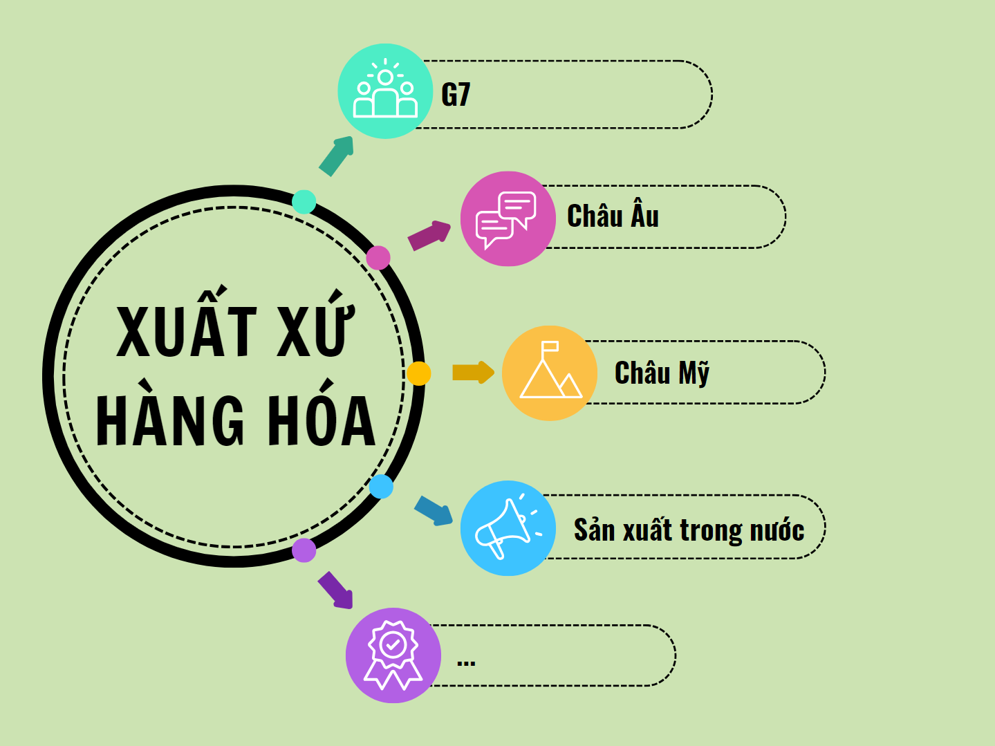 Nếu Luật Đấu thầu 2013 quy định cấm hành vi nêu yêu cầu cụ thể về nhãn hiệu, xuất xứ thì tại Luật Đấu thầu 2023 đã cho phép với những lưu ý nhất định