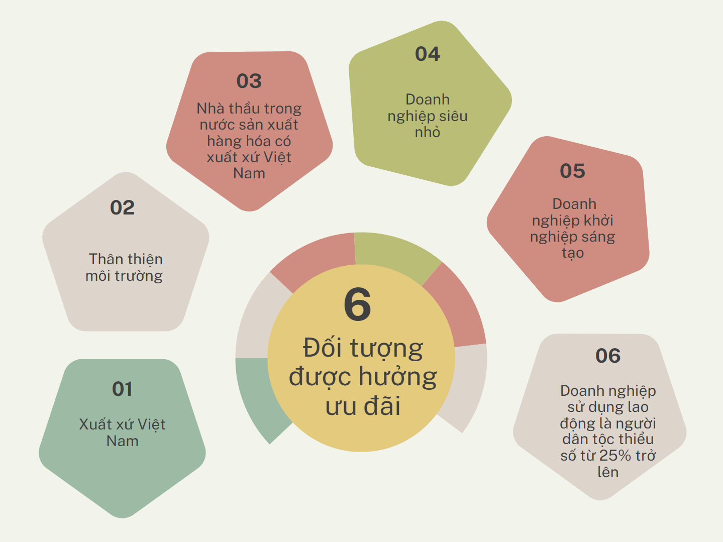 6 đối tượng được hưởng ưu đãi trong lựa chọn nhà thầu