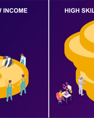 What to learn in the Age of AI