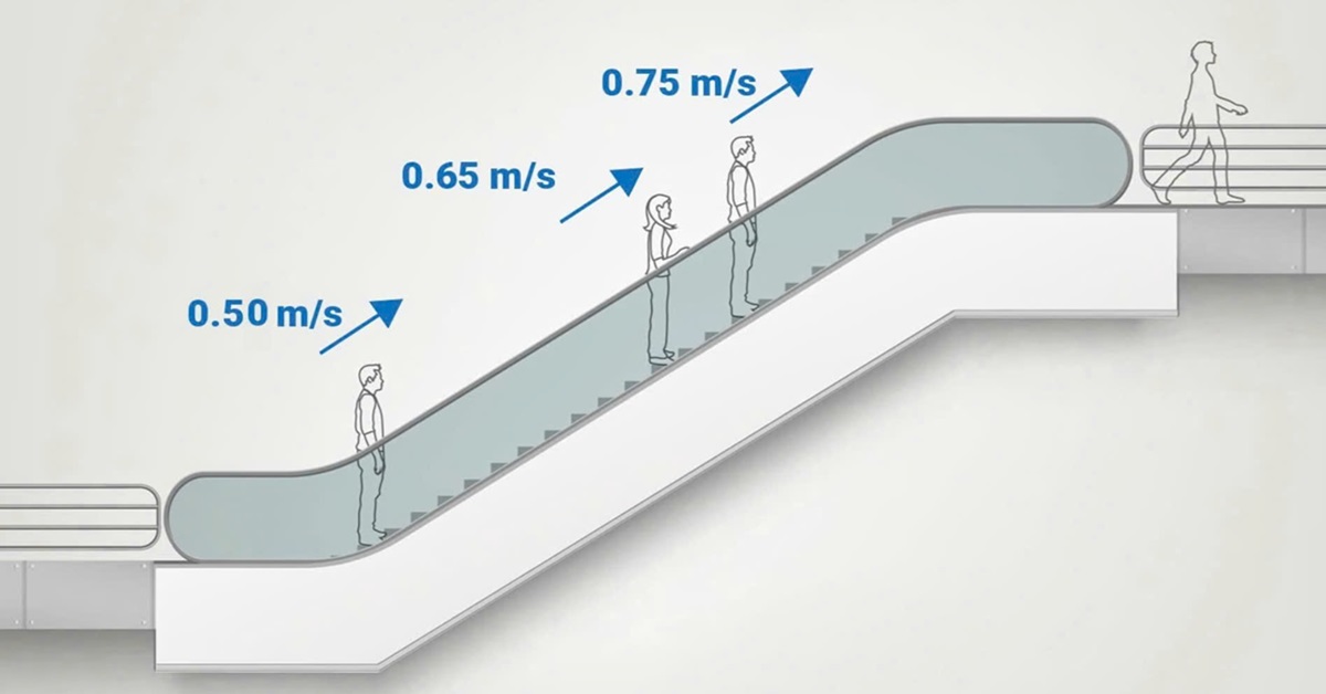 Cac-luu-y-khi-lua-chon-thang-cuon-dua-tren-toc-do-dinh-muc