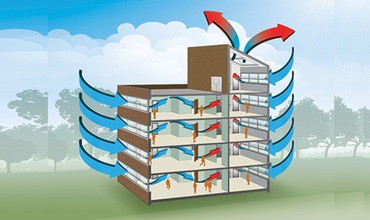 Part 2: Airflow movement within the elevator shaft