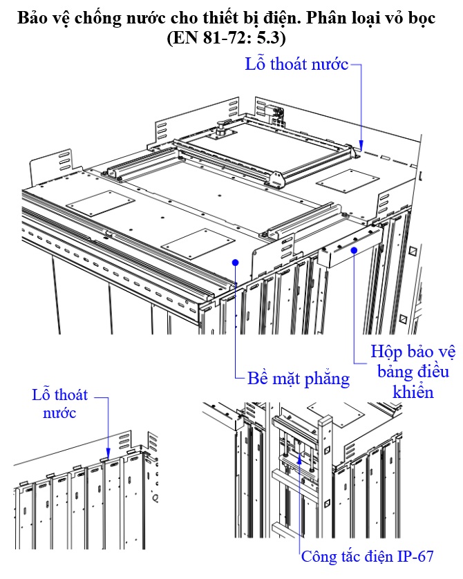 Nóc cabin thang máy chữa cháy phải được thiết kế để ngăn nước tích tụ và tạo điều kiện thoát nước có kiểm soát từ nóc.