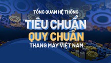 [INFOGRAPHIC] Tổng quan hệ thống Tiêu chuẩn, Quy chuẩn thang máy Việt Nam