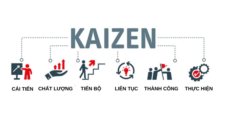 kaizen