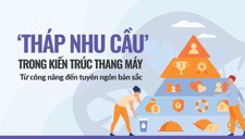 THE HIERARCHY OF NEEDS IN ELEVATOR ARCHITECTURE: FROM FUNCTIONALITY TO IDENTITY