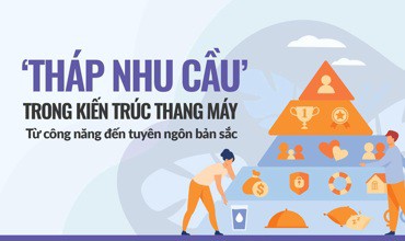 Mô hình ‘Tháp nhu cầu’ trong kiến trúc thang máy: Từ công năng đến tuyên ngôn bản sắc