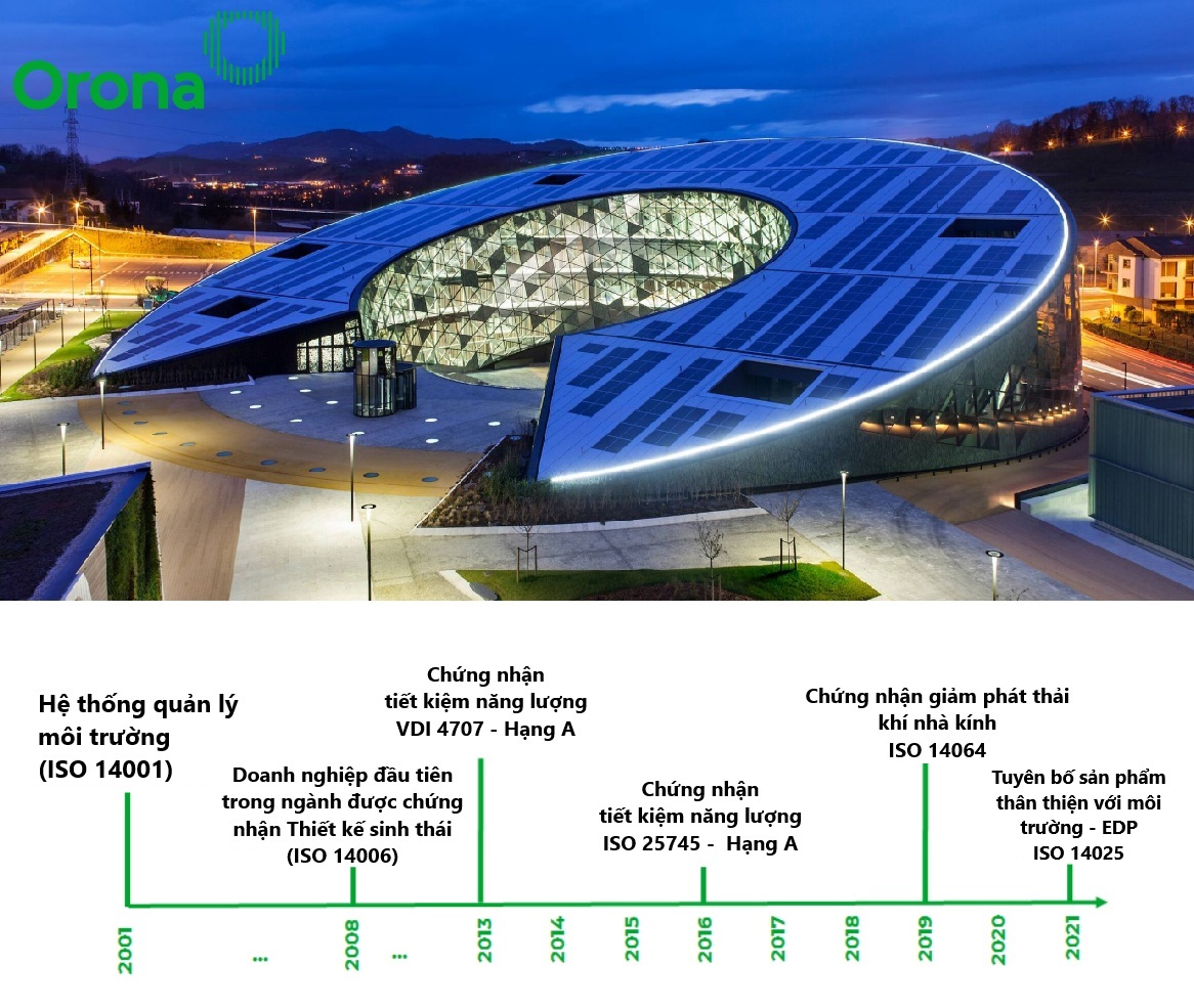 cuoc-cach-mang-xanh-trong-nganh-thang-may-toan-cau