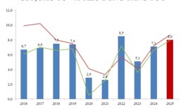 Chuyên gia: Dự báo lạm phát 2026 quanh 3,5%, nhưng cần thận trọng trước áp lực Chuyên gia: Dự báo lạm phát 2026 quanh 3,5%, nhưng cần thận trọng trước áp lực