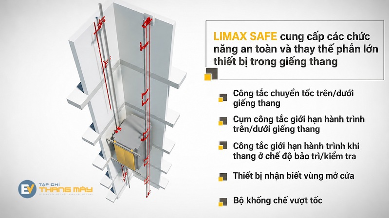 congngheductronggiamsathanhtrinhcabinthangmay