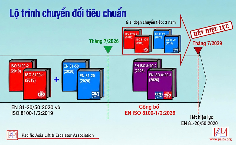 en iso 8100 thay the en 812050 hon 300 thay doi ve an toan thang may en iso 8100 thay the en 812050 hon 300 thay doi ve an toan thang may