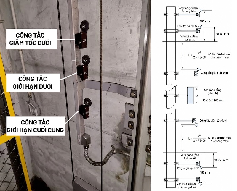 Sơ đồ bố trí hệ thống định vị vị trí cabin thang máy theo phương pháp truyền thống. Sơ đồ bố trí hệ thống định vị vị trí cabin thang máy theo phương pháp truyền thống.