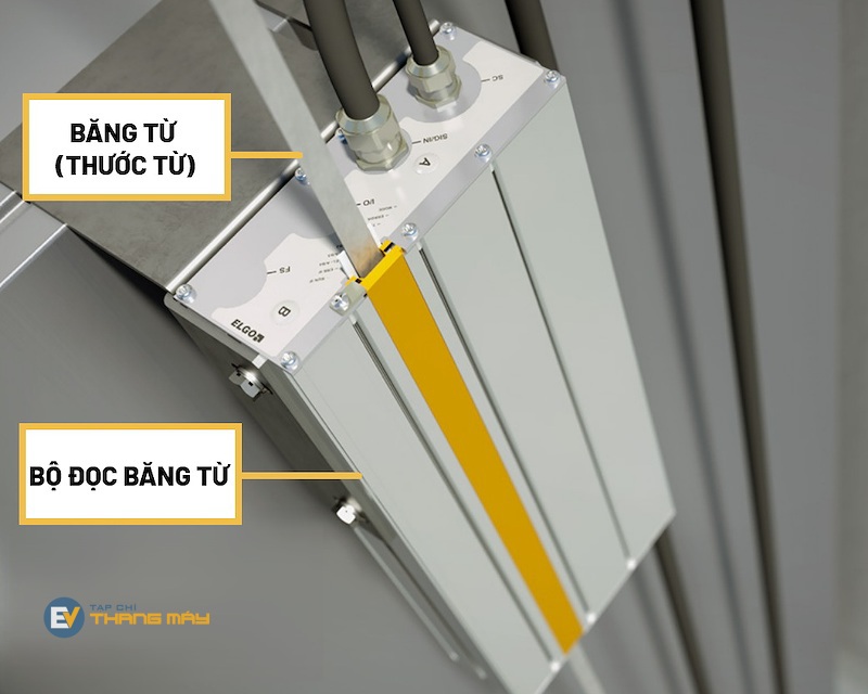 Hệ thống định vị tuyệt đối trong giếng thang bằng băng từ Hệ thống định vị tuyệt đối trong giếng thang bằng băng từ