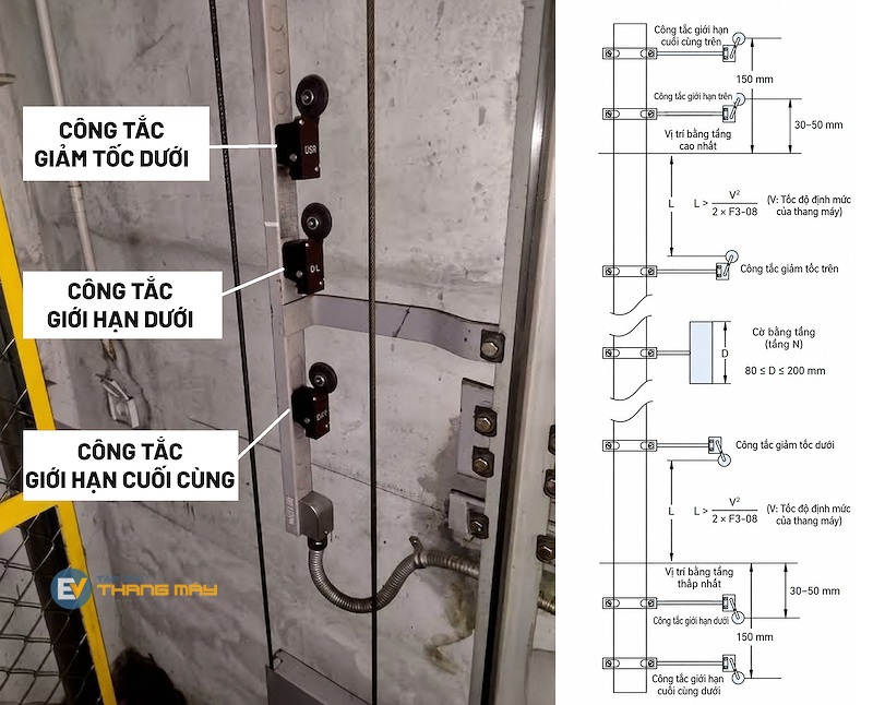 Layout diagram of the elevator cabin positioning system according to the traditional method. Layout diagram of the elevator cabin positioning system according to the traditional method.