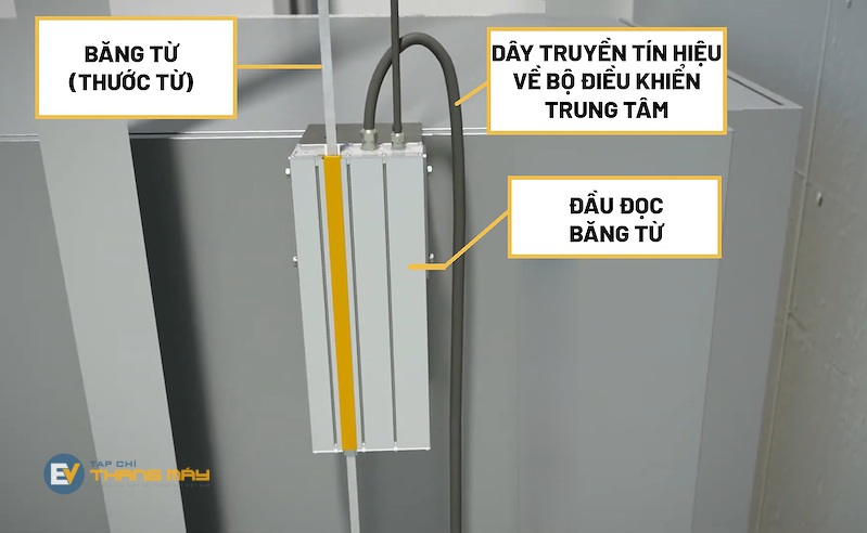 Mô phỏng hệ thống định vị tuyệt đối trong giếng thang bằng băng từ Mô phỏng hệ thống định vị tuyệt đối trong giếng thang bằng băng từ