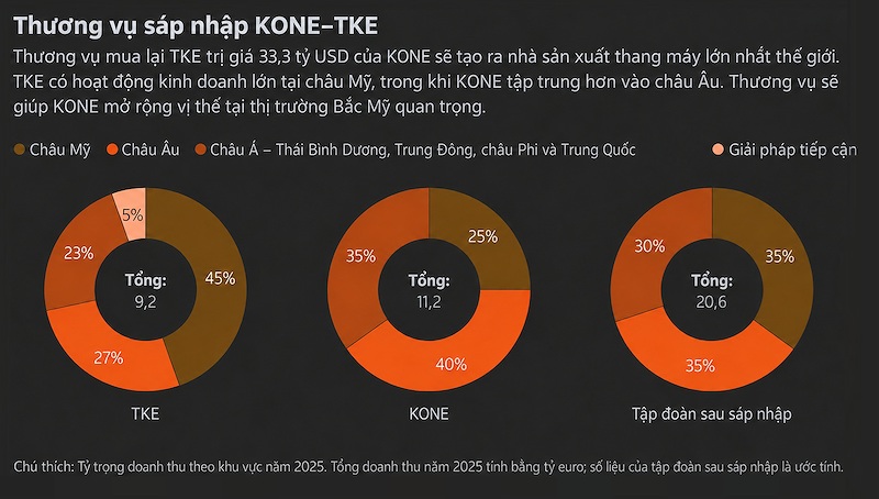 konedukienbanmangkinhdoanhcuatkelevatortaichauau konedukienbanmangkinhdoanhcuatkelevatortaichauau