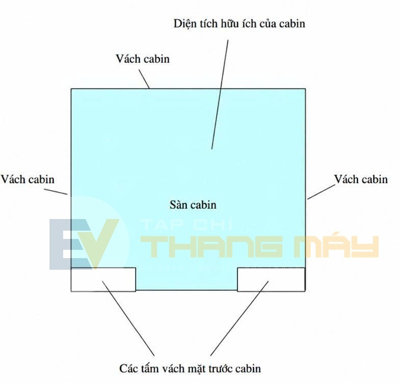 lua chon kich thuoc cabin thang may phu hop voi tai trong
