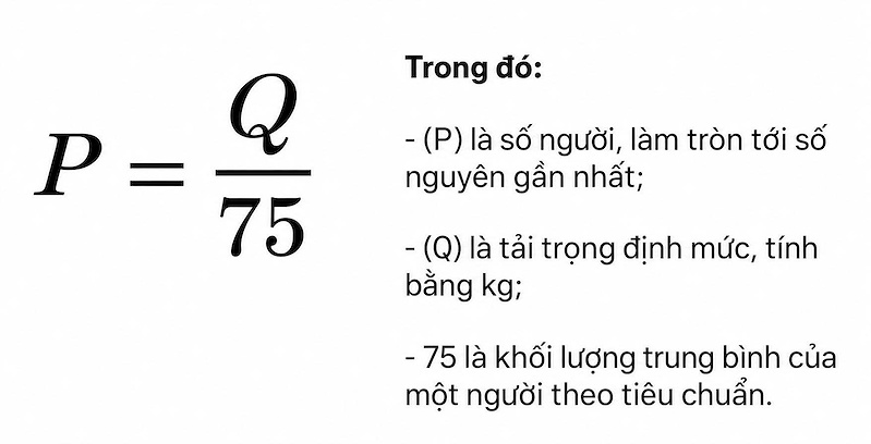lua chon kich thuoc cabin thang may phu hop voi tai trong