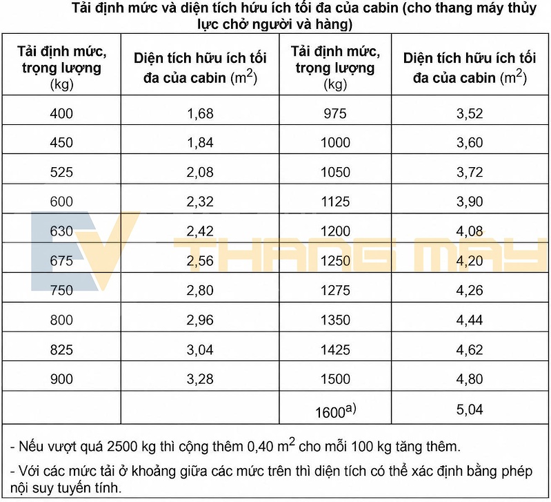 lua chon kich thuoc cabin thang may phu hop voi tai trong