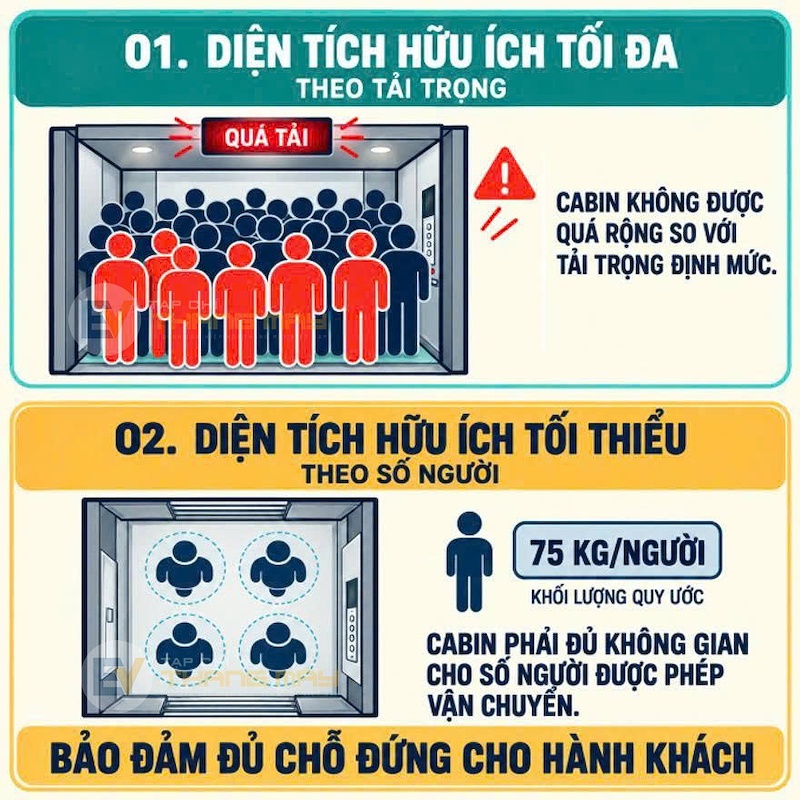 lua chon kich thuoc cabin thang may phu hop voi tai trong