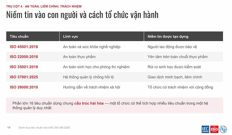 tieu chuan ngon ngu chung cua niem tin trong ky nguyen so