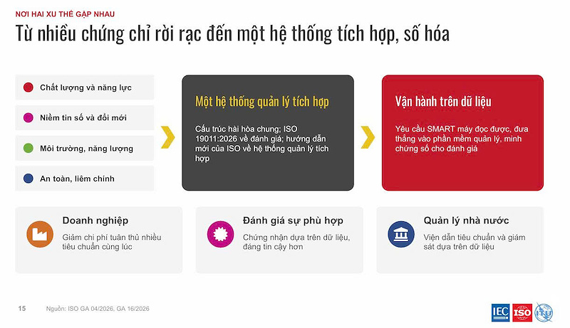 tieu chuan ngon ngu chung cua niem tin trong ky nguyen so