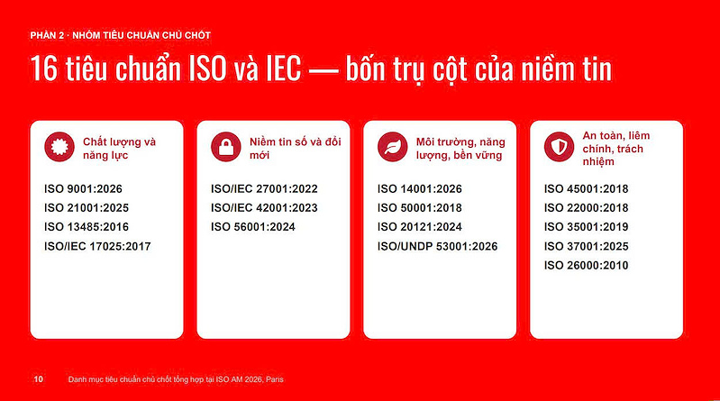 tieu chuan ngon ngu chung cua niem tin trong ky nguyen so