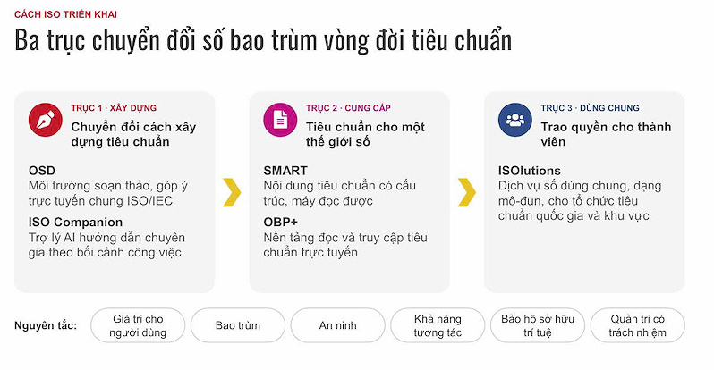 tieu chuan ngon ngu chung cua niem tin trong ky nguyen so