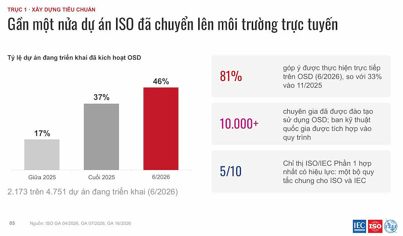 tieu chuan ngon ngu chung cua niem tin trong ky nguyen so
