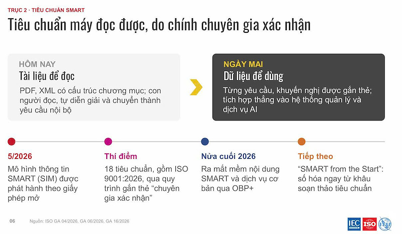 tieu chuan ngon ngu chung cua niem tin trong ky nguyen so