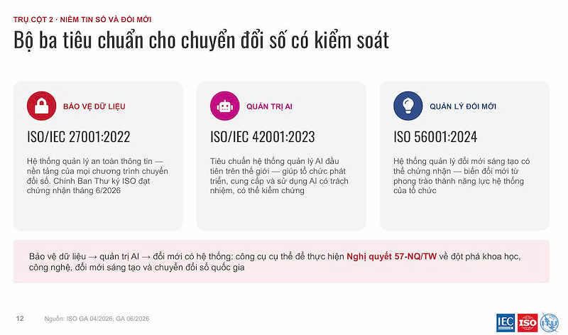 tieu chuan ngon ngu chung cua niem tin trong ky nguyen so