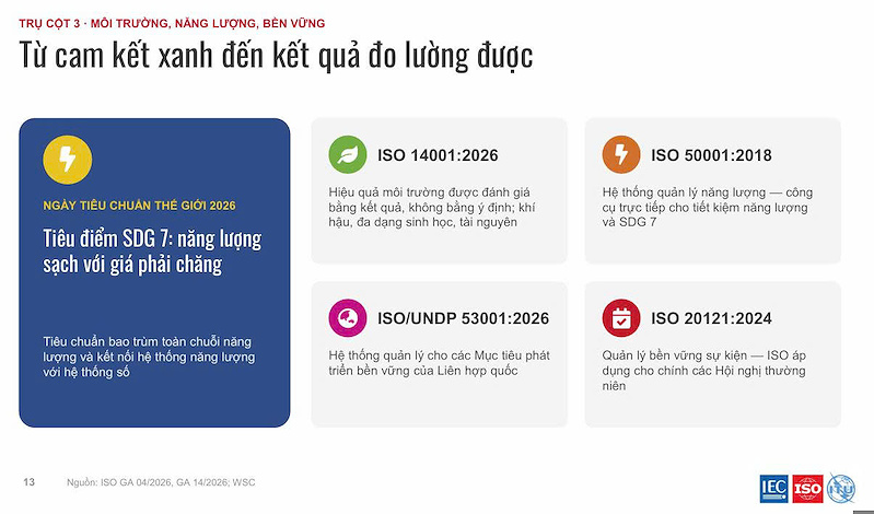 tieu chuan ngon ngu chung cua niem tin trong ky nguyen so