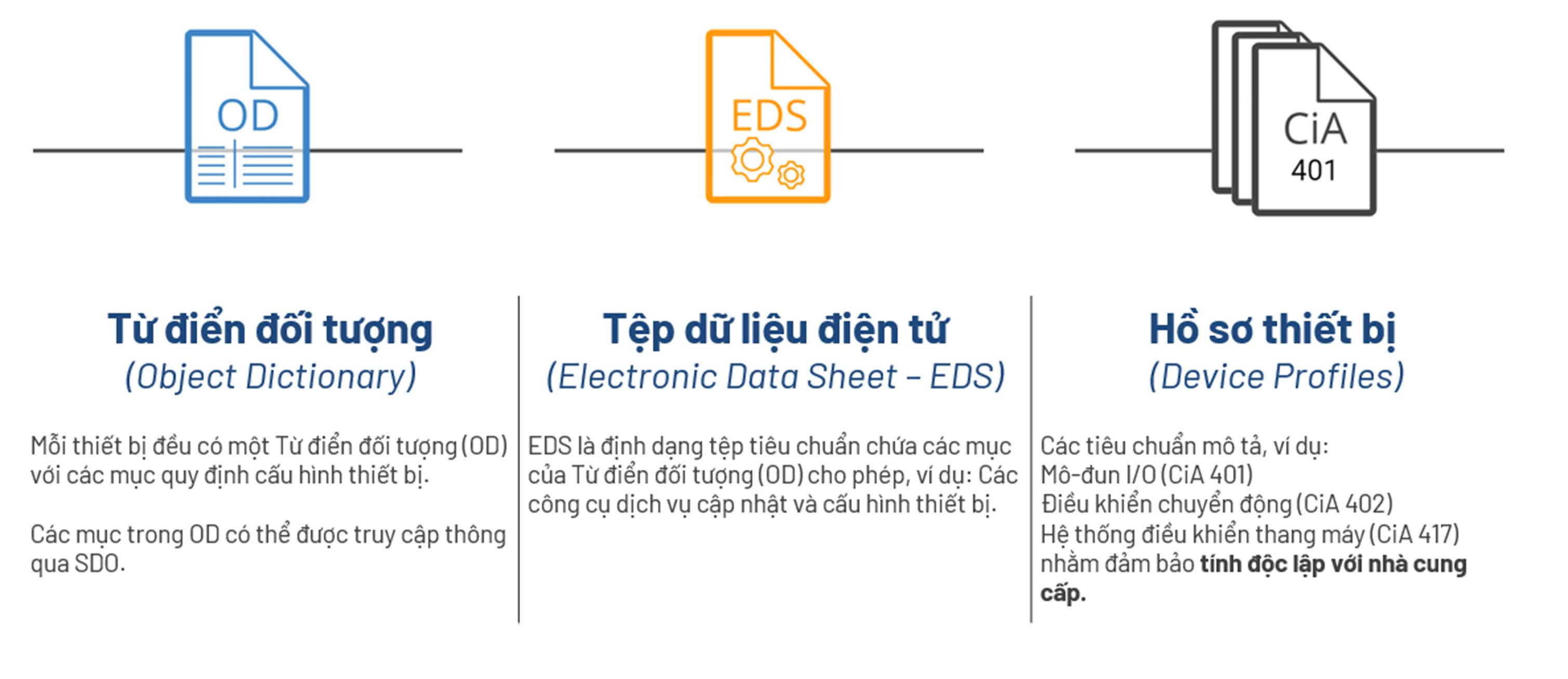 canopen-17639094301373120631