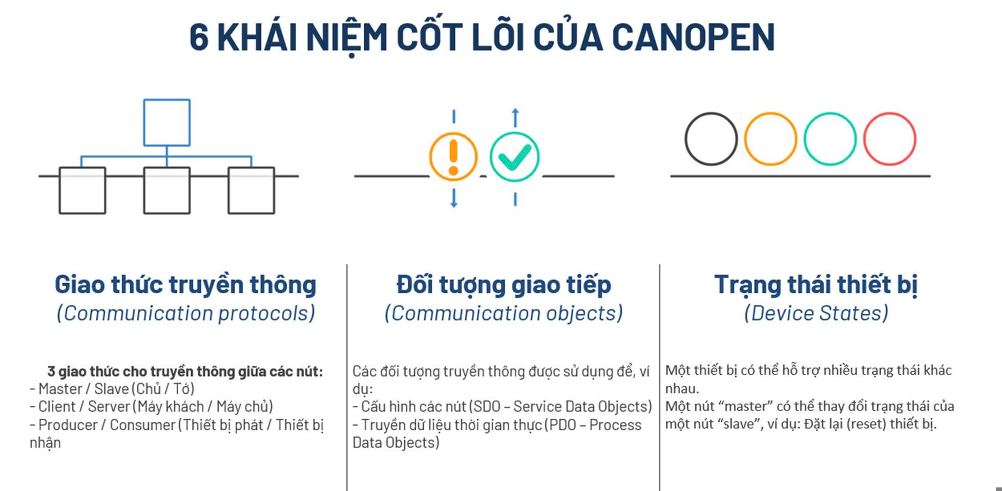 canopen-19639094301203520616