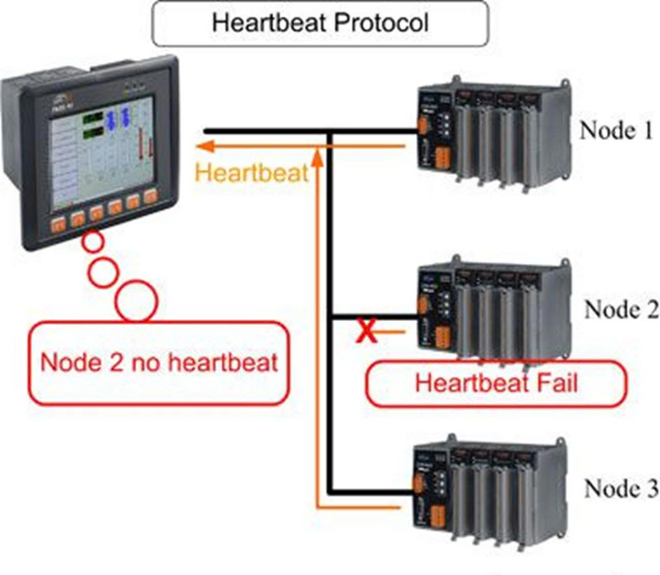 canopen-20639094301976741001