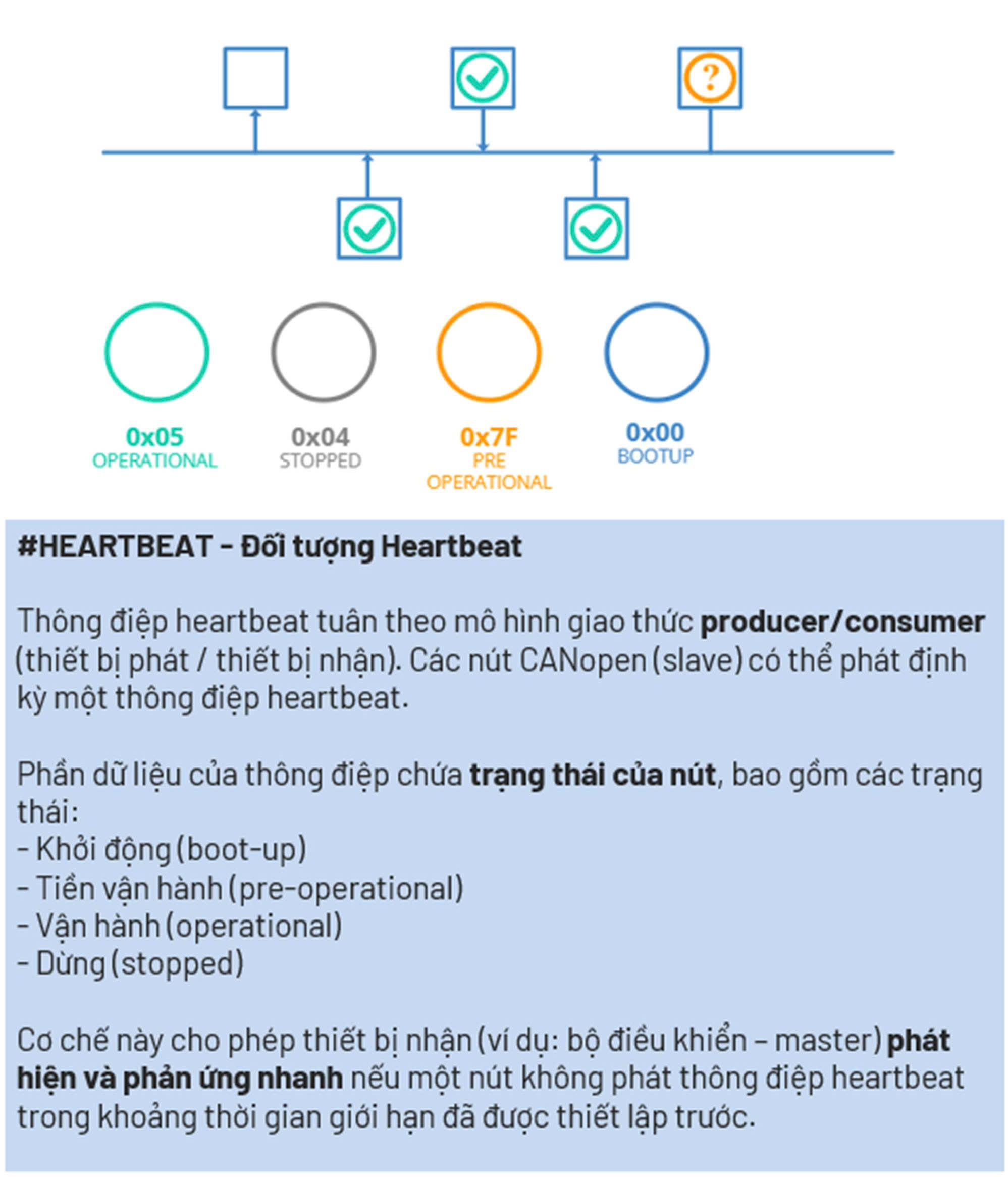 canopen-21639094303217429243