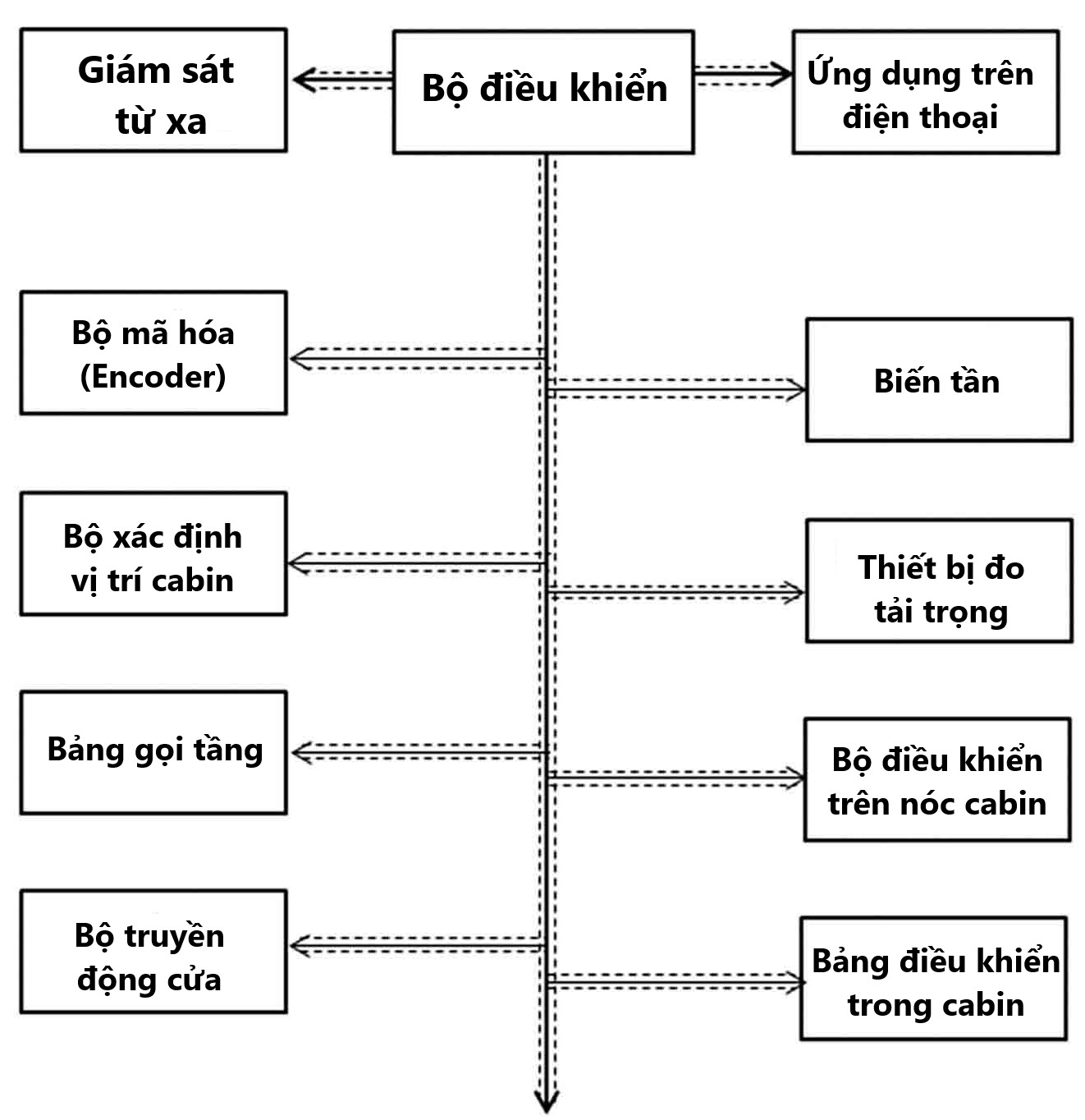 canopen-8639094301532440282