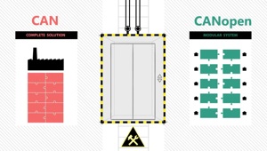 Giao thức truyền thông CAN và CANopen khác nhau thế nào?