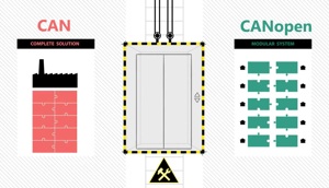 Giao thức truyền thông CAN và CANopen khác nhau thế nào?