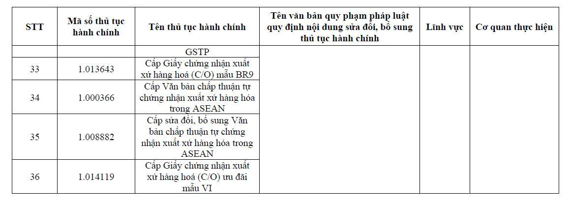 bo-cong-thuong-cat-giam-36-thu-tuc-xuat-nhap-khau-1639118456289050546